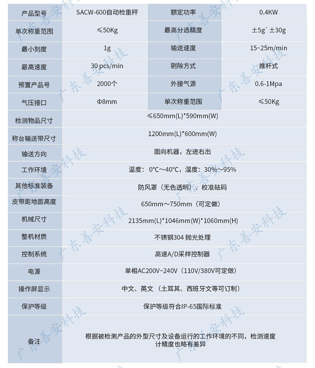 SACW-600自動稱重機(jī)_02.jpg SACW-600自動稱重機(jī)_02.jpg